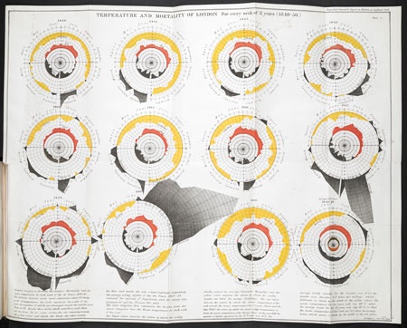 Temperature and Mortality of London infographic