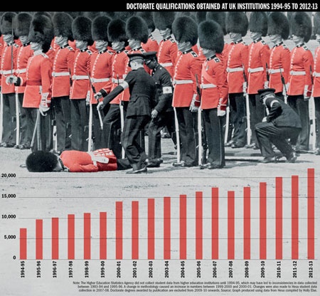 Doctorate qualifications obtained at UK institutions 1994-95 to 2012-13