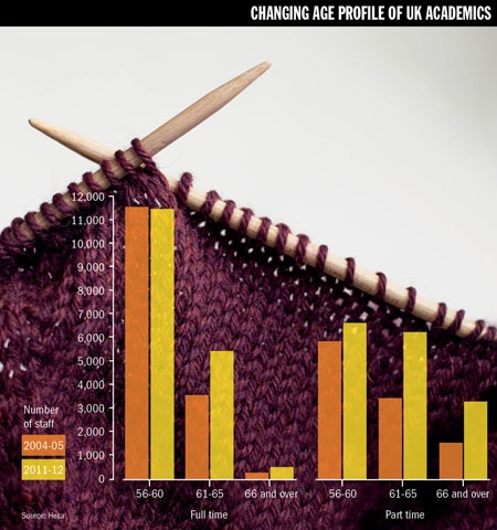 Changing age profile of UK academics