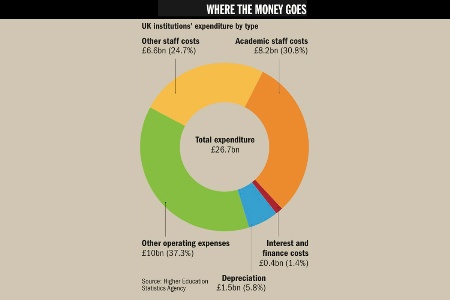 Where the money goes