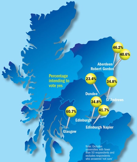 Scottish Referendum Poll (11 September 2014)