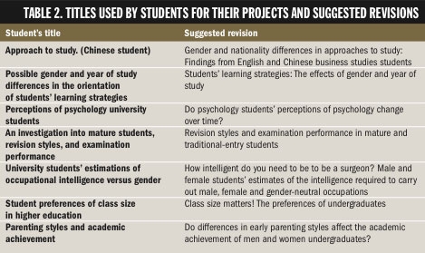 Table 2. Titles used by students