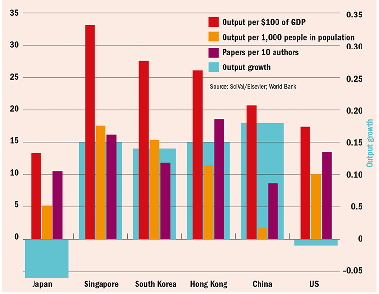 Graph: productivity (small)