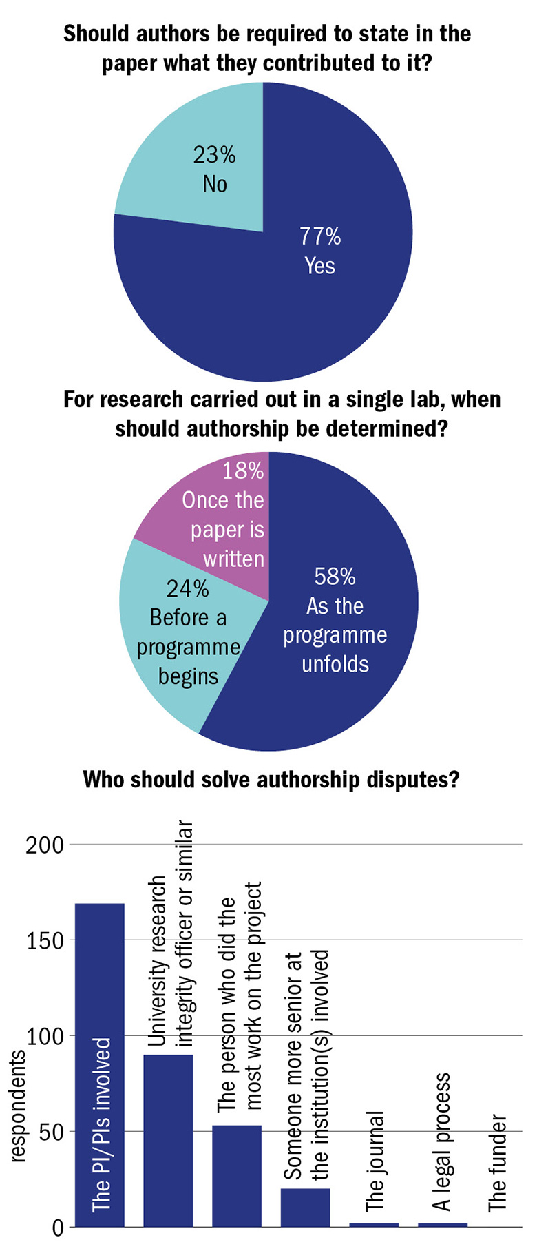 A fair deal respondents