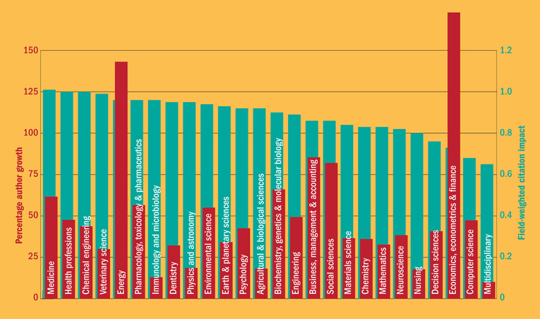 African research 2010-2014, by discipline (21 April 2016)