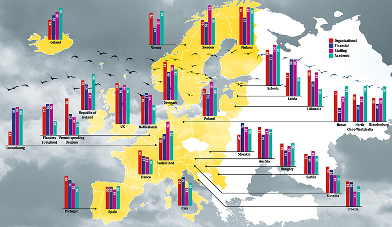 Autonomy scores for 29 European countries 