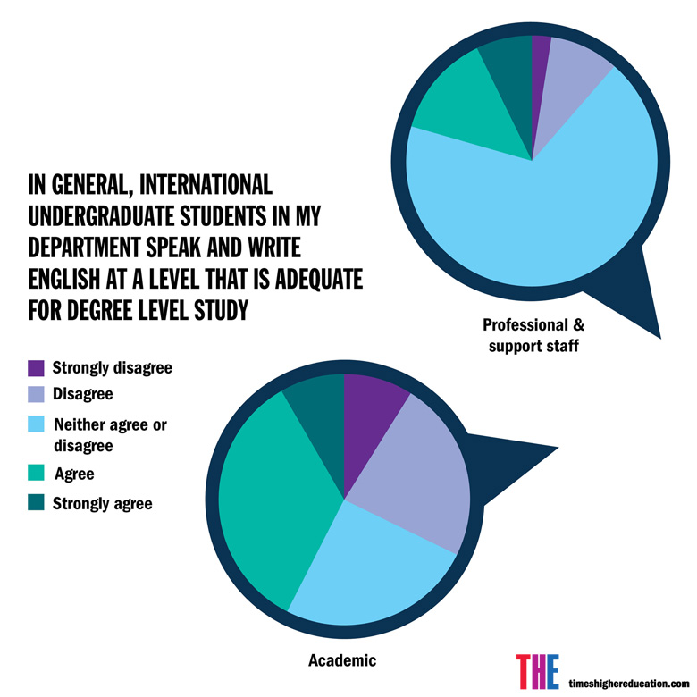 THE University Workplace Survey 2016 graph (28 February 2016)