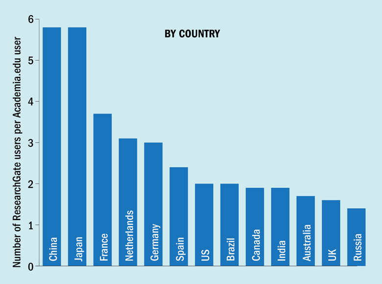 By country (7 April 2016)