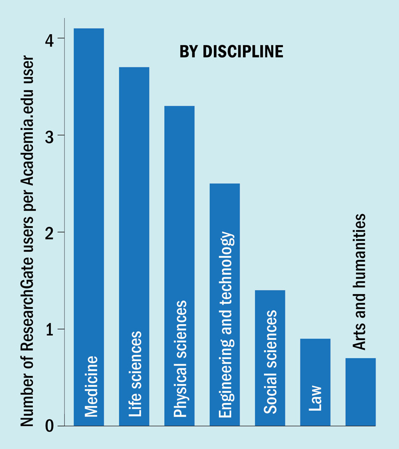 By discipline (7 April 2016)