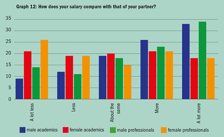 Graph: Who is the main breadwinner?