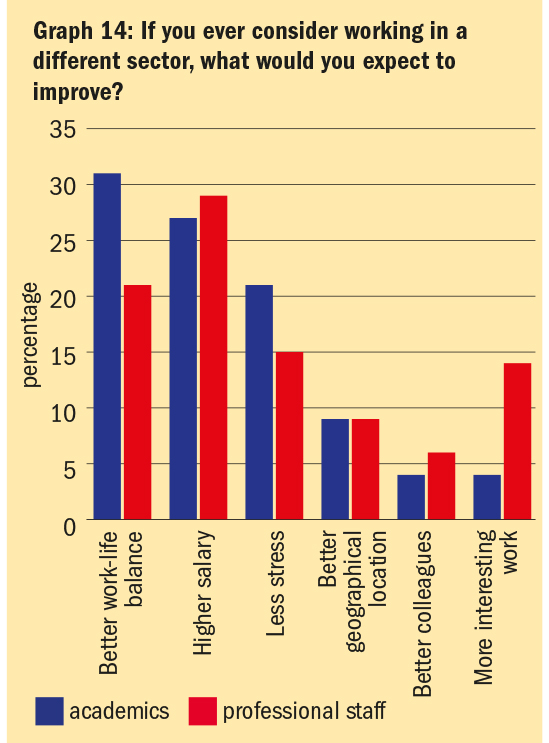 Graph: Is the grass greener on the other side?