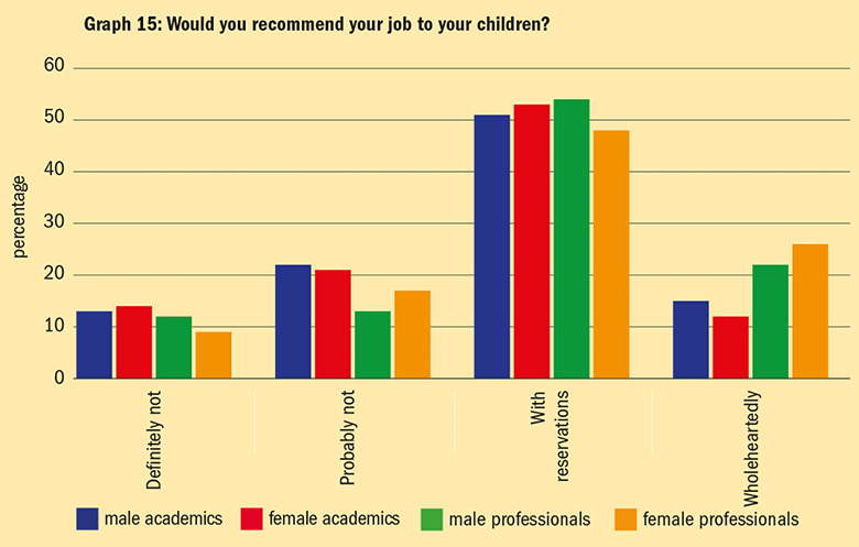 Graph: Keeping it in the family