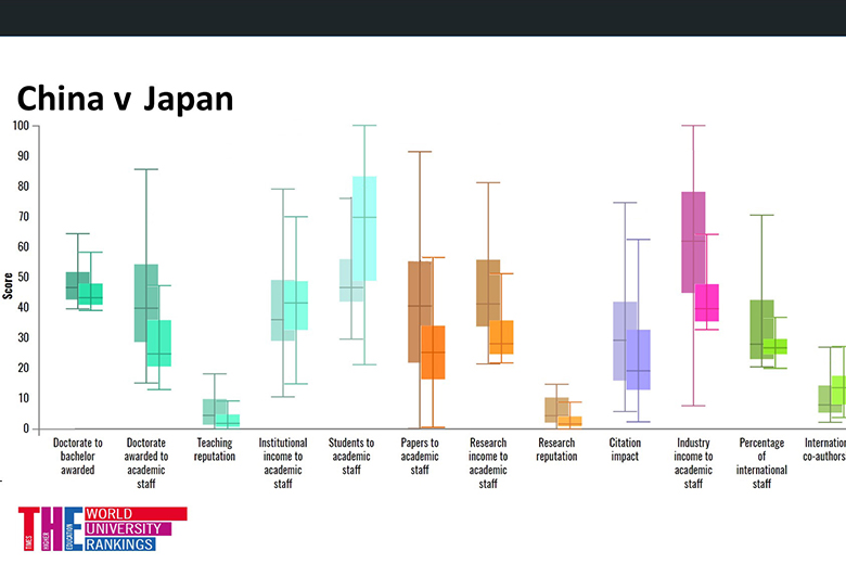 China v Japan graph