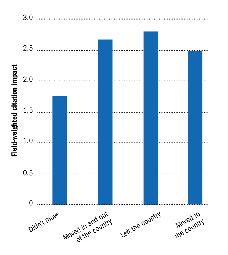 Citation impact of Switzerland’s researchers since 1996 (1 September 2016)