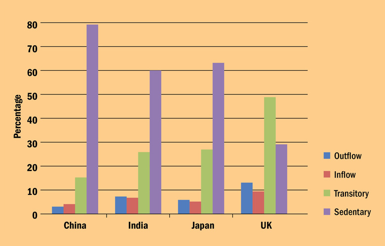 A comparison of researcher mobility (16 June 2016)