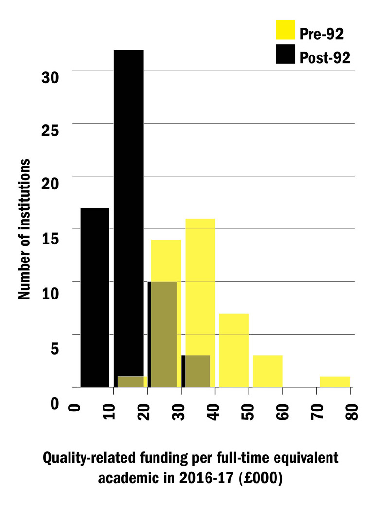 Current QR funding levels