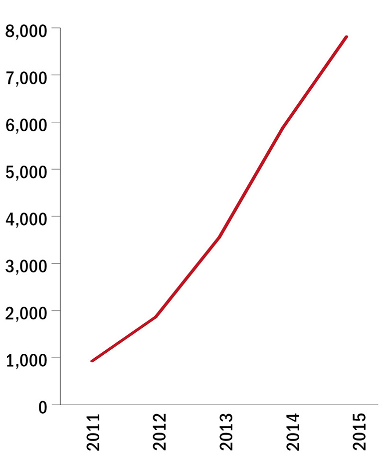 Degree seeking Chinese students in Taiwan graph