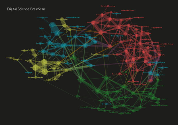 Digital Science Brainscan (small)