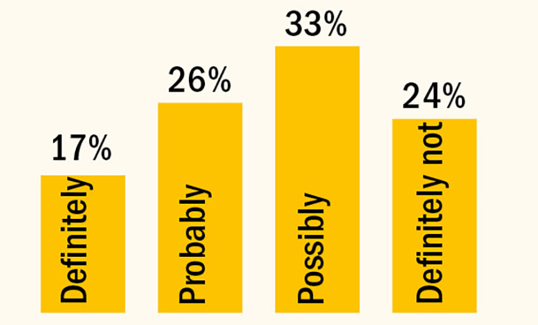 Does the fact that so few women have ever won a Nobel Prize reflect bias?