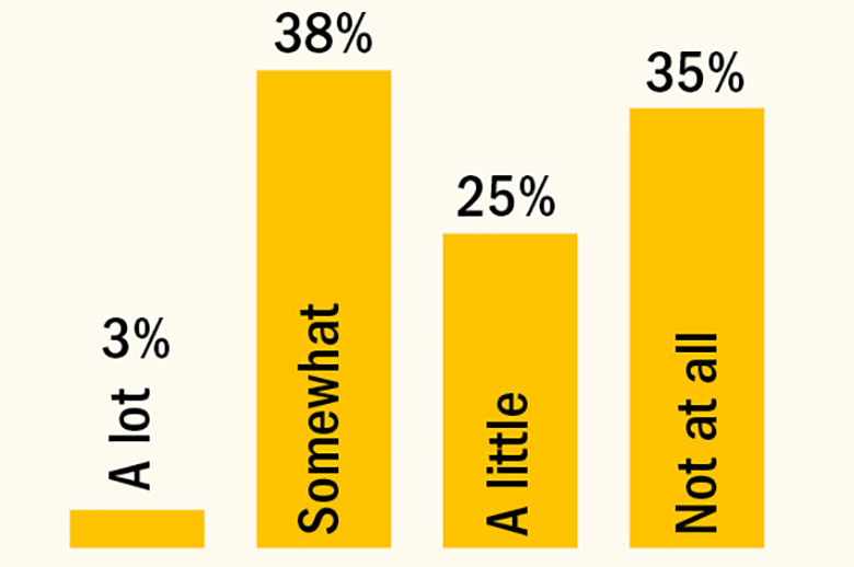 Does the lack of female Nobel winners devalue your own awards?