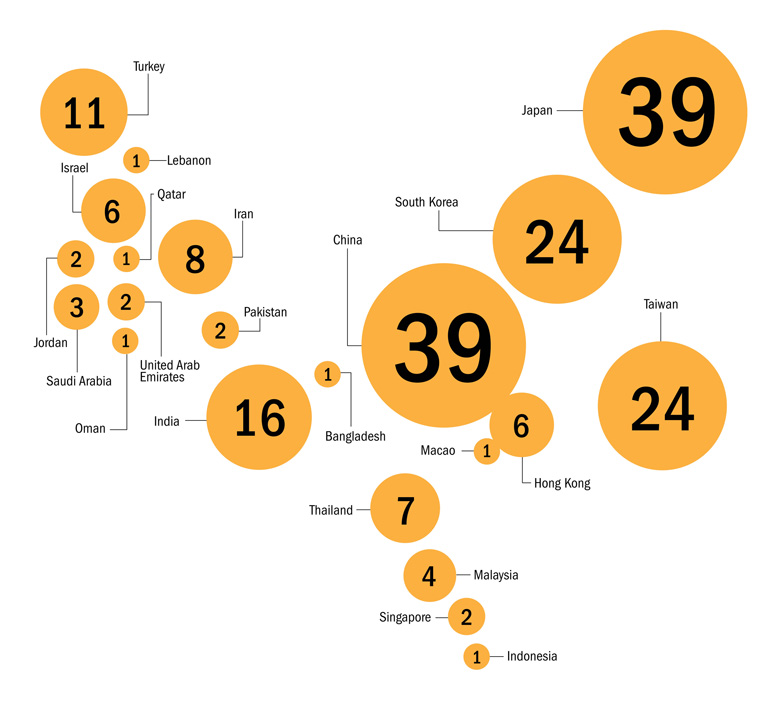 Education nations (23 June 2016)