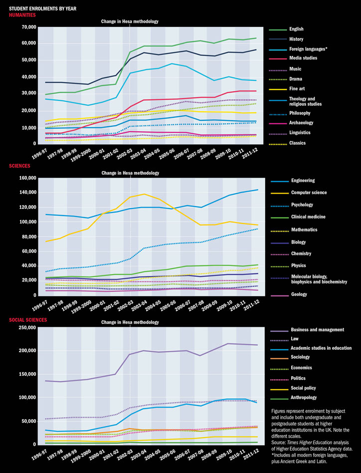 Student enrolments by year (16 January 2014)