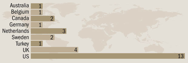 Female-led top-200 institutions