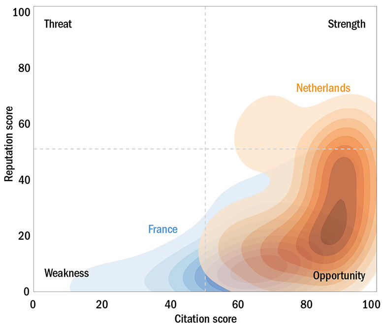 Figure 5: France and the Netherlands 