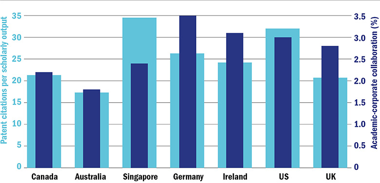 Graph: Industry links and influence