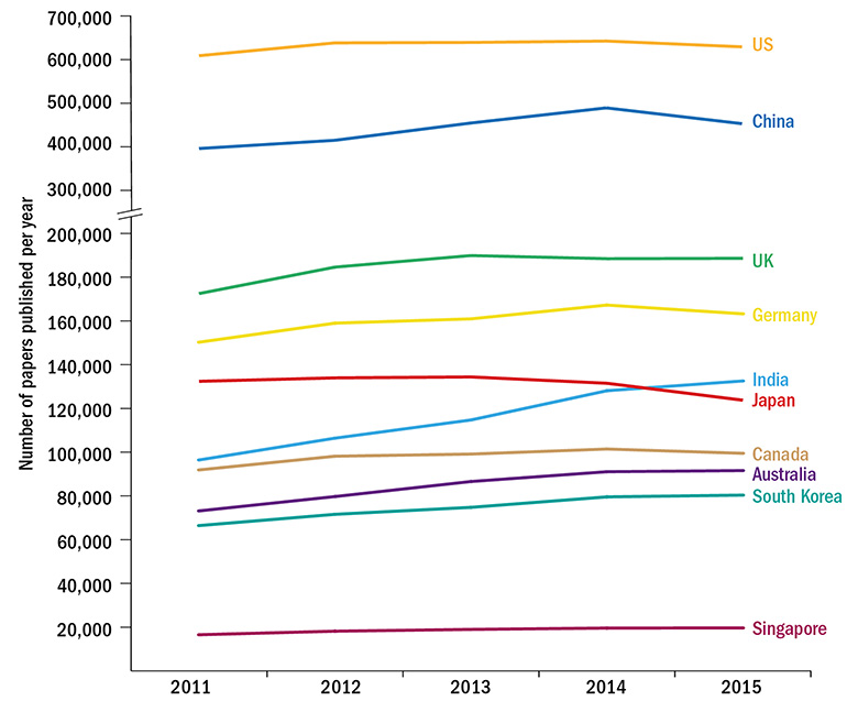 Graph: Japan Rankings 2017 trends in output