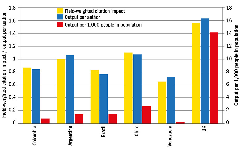 Graph: Overall quality