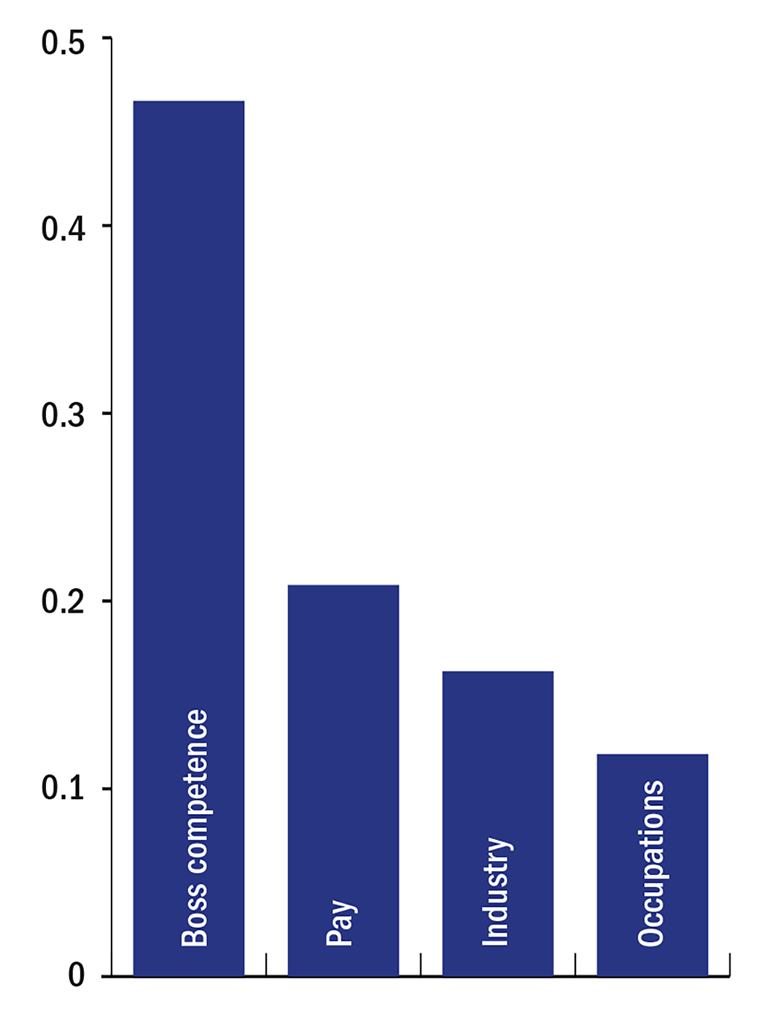 Graph happiness at work first