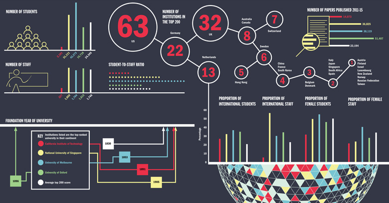 Higher education quality quantified (22 September 2016)