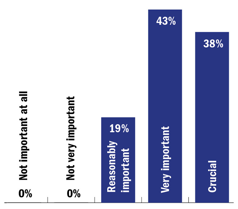 How important to research is international mobility?