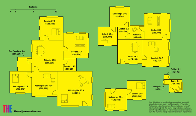 How many square metres per year can you buy with a professorial salary? (28 January 2016)