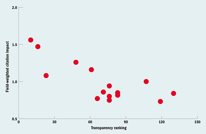 Good work is its own reward: how research quality correlates with corruption levels (24 November 2016)