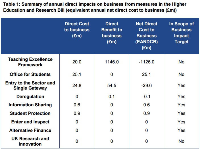 Impact analysis table 1