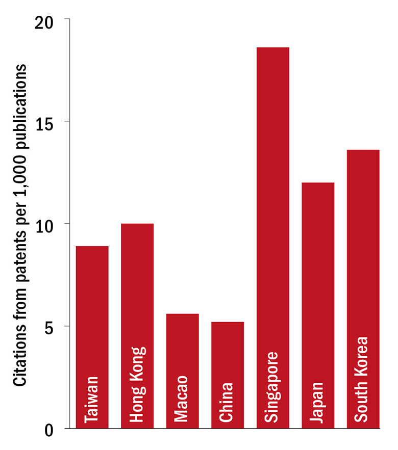 Industry links graph