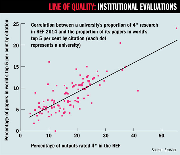 Institutional evaluations (18 June 2015)