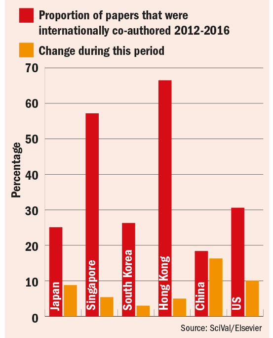 Graph: internationalisation (small)