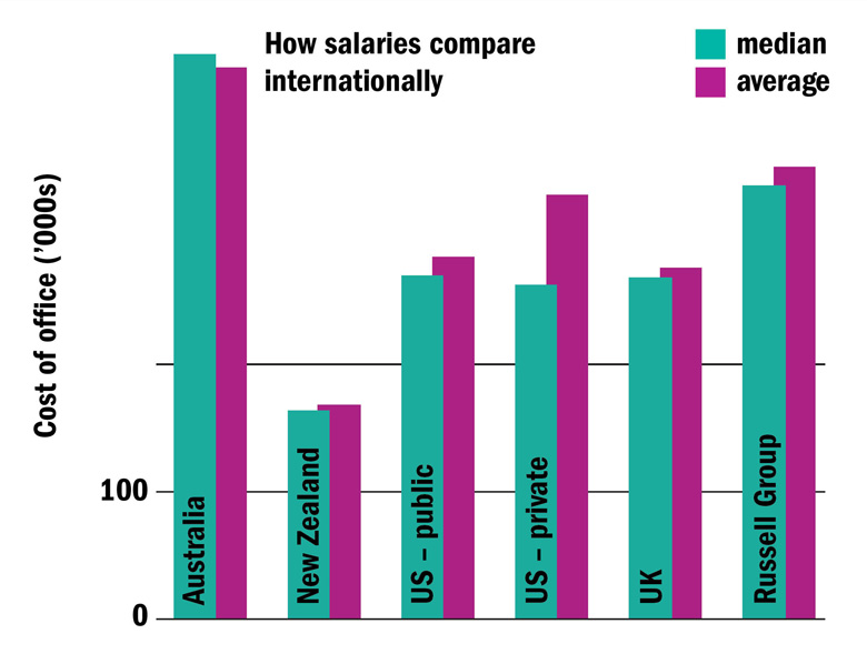 Is UK pay too low to attract global talent? (19 May 2016)