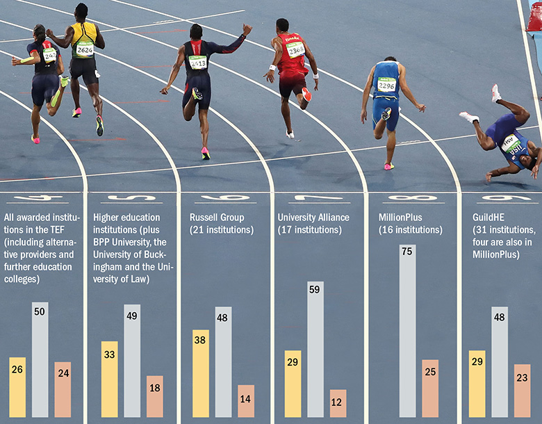 Key figures and performance by mission group (percentage)