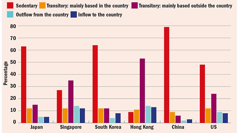 Graph: international researcher mobility (small)