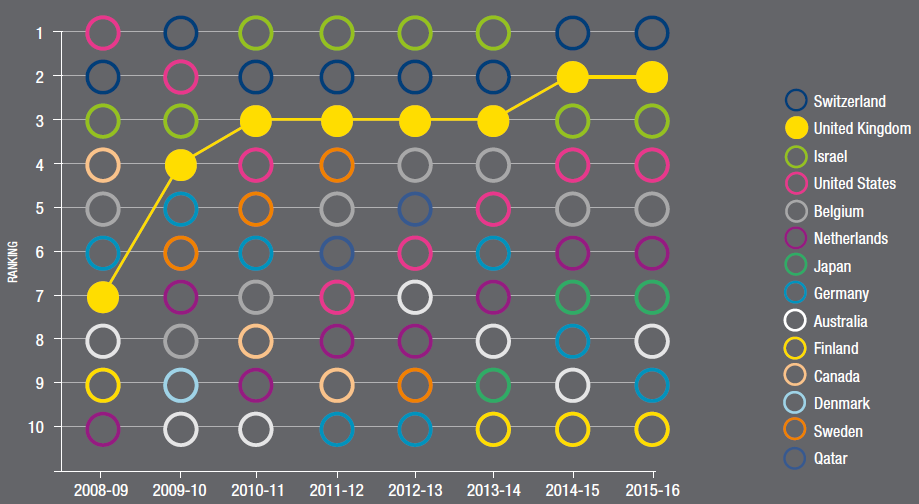 Quality of international scientific research institutions