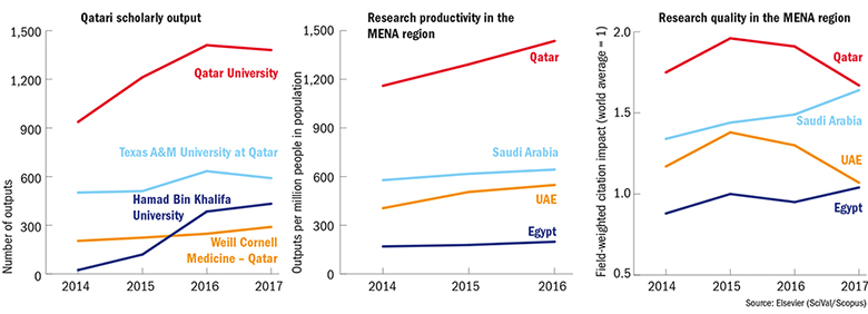 Graph: Research outputs compared (small)