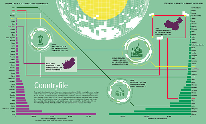 Performance of countries relative to their size and wealth (30 November 2016)