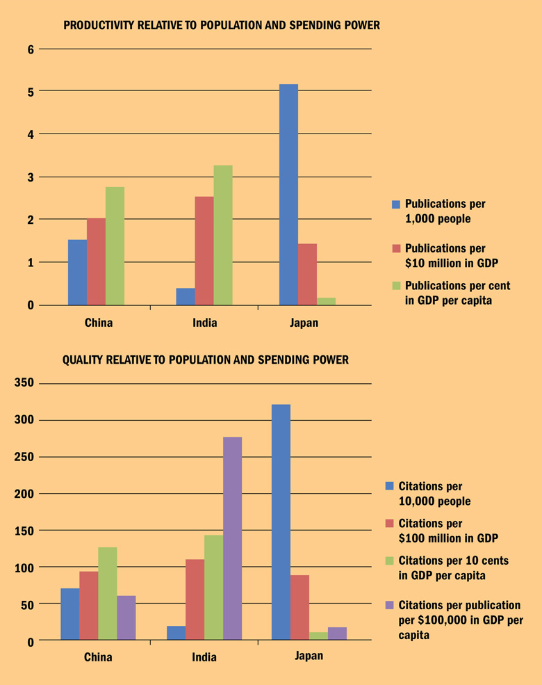 Productivity and quality v size and wealth (16 June 2016)