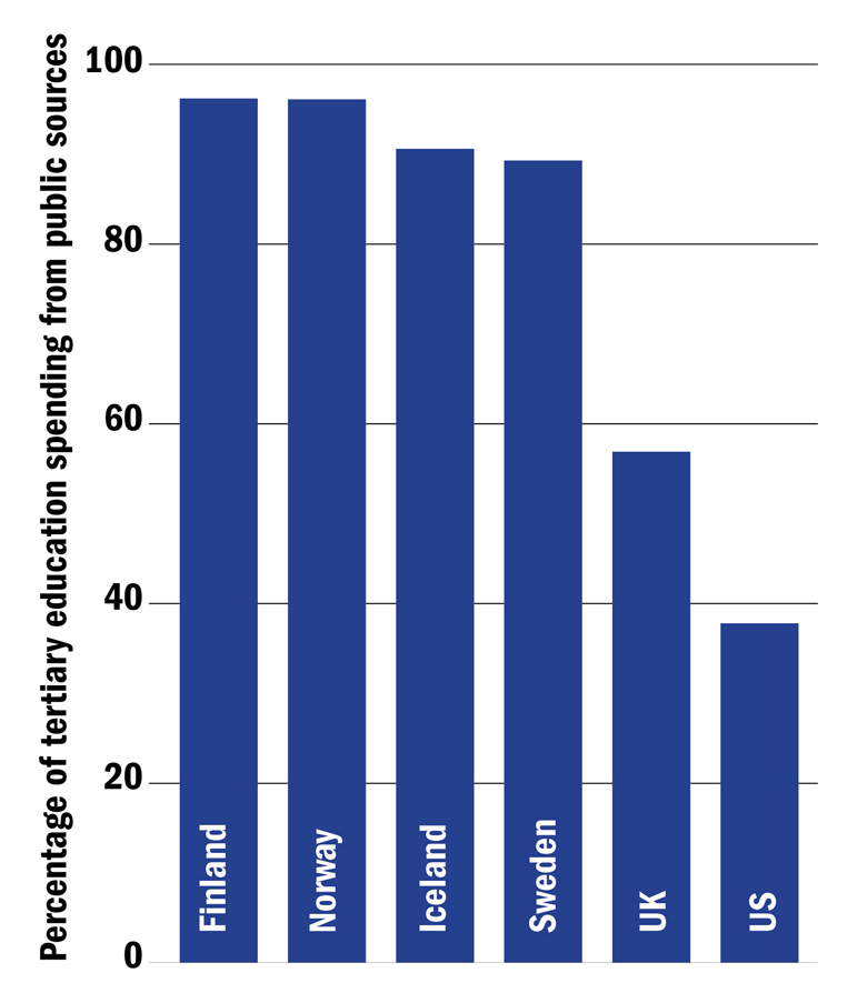 Public spending on universities (15 September 2016)