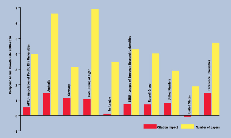 Publication quality and volume (28 April 2016)