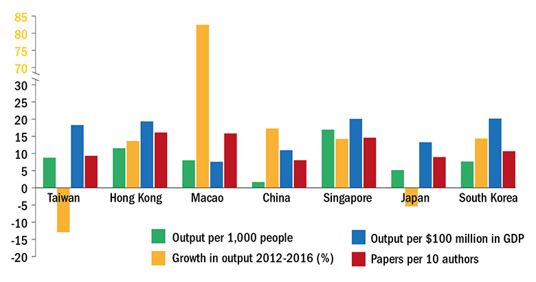 Research productivity graph